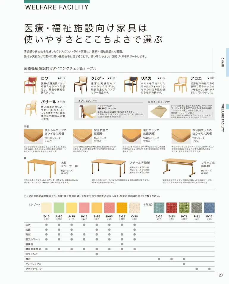 ページ123